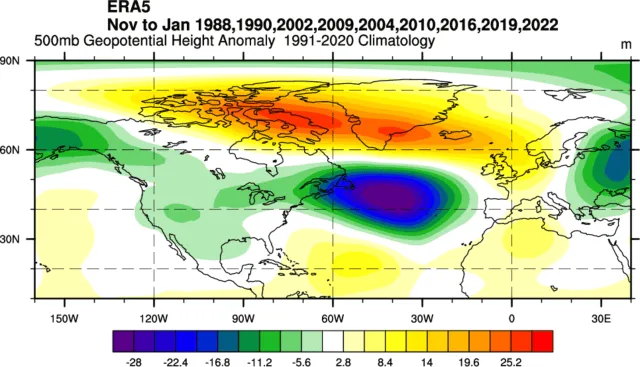 stratospheric polar vortex cooling anomaly weather winter influence historical pattern analysis